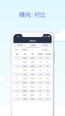 江苏空气质量app