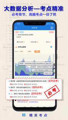 助理医师app