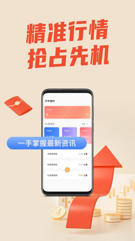 万中油价app