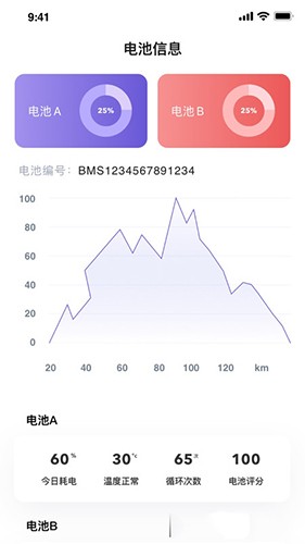 无锡电盟车联网app