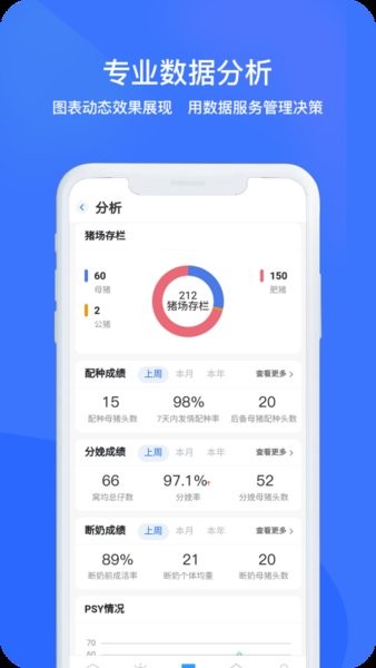 猪联网app