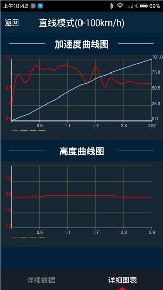 车涯app