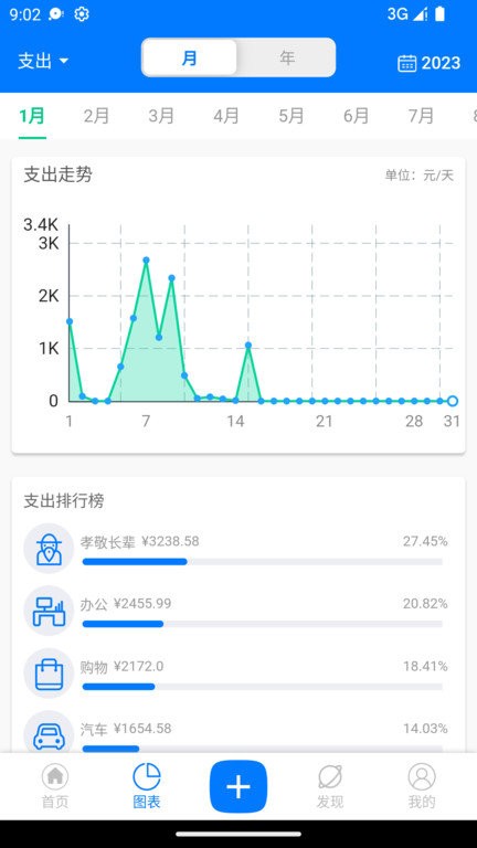 有喔记账app