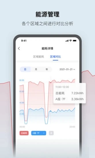 集智光控app