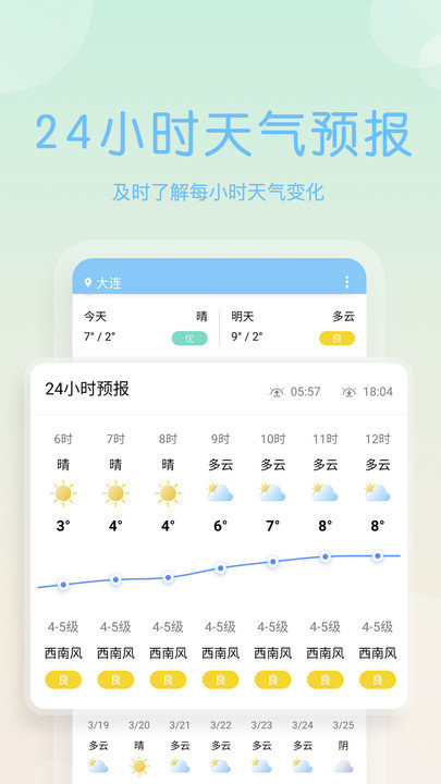 枣枣天气早报app