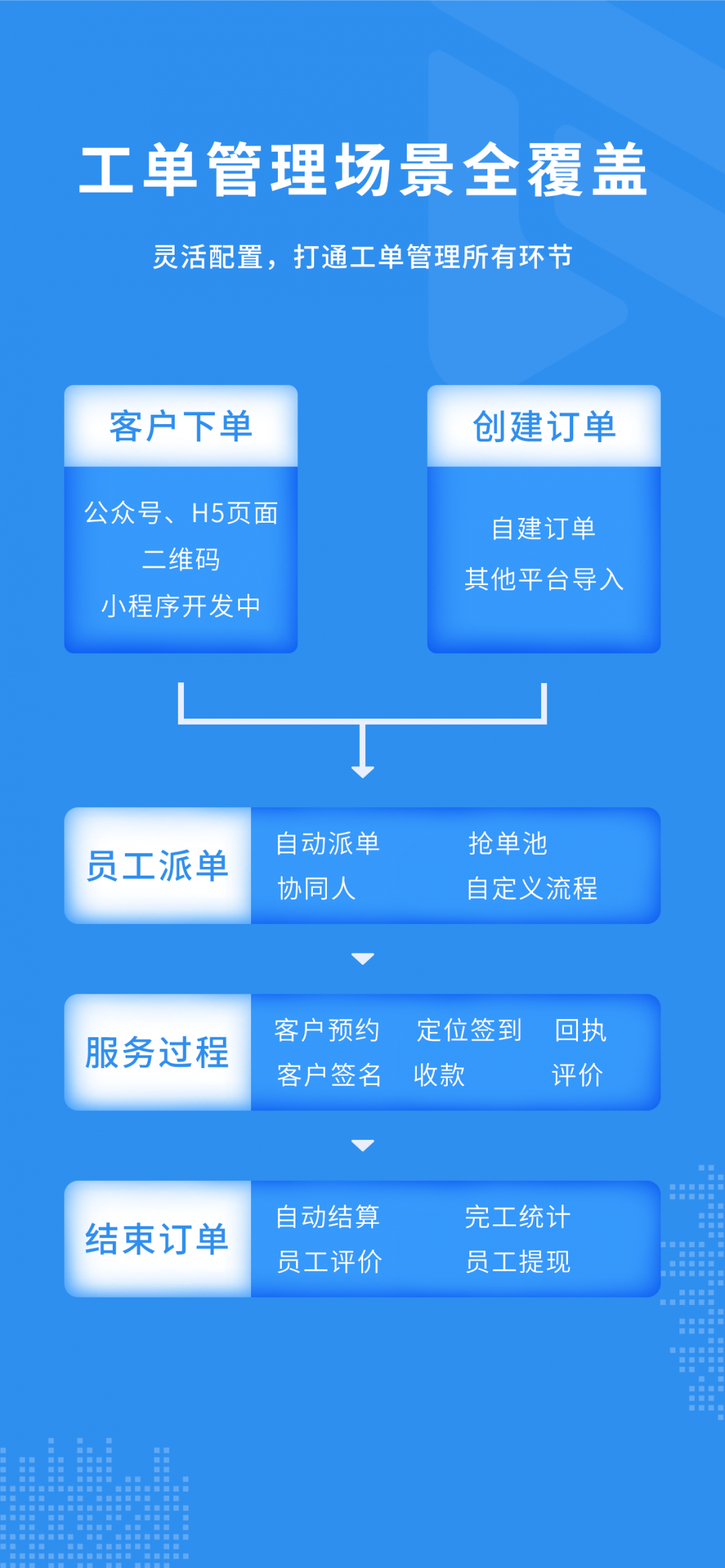 新售后app