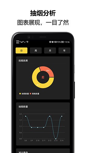 戒烟大师app