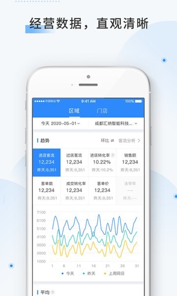 云盯360app