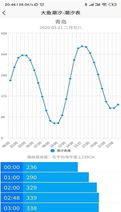 大鱼潮汐app