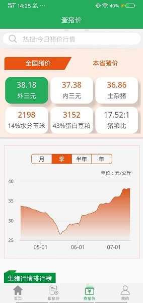 猪好多app