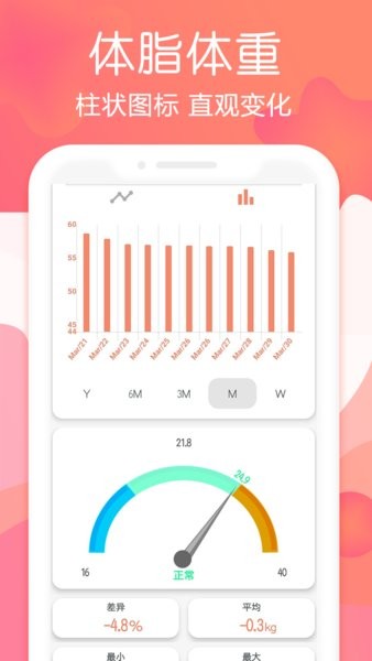断食追踪app