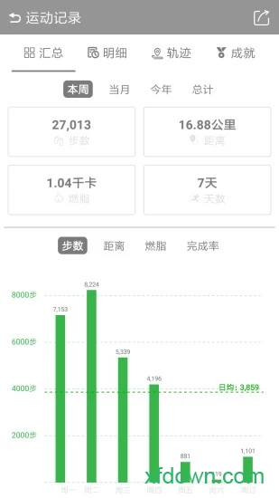 微计步app