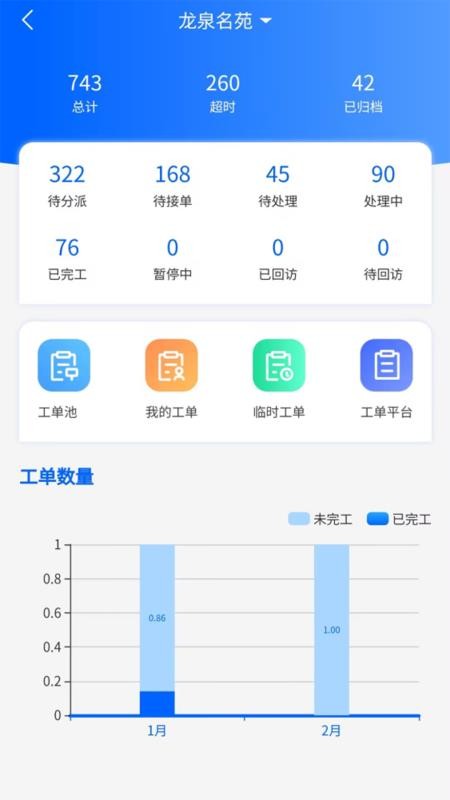 越好服app