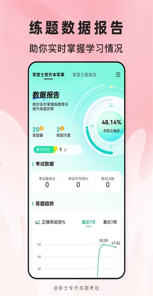 军士专升本题考拉app
