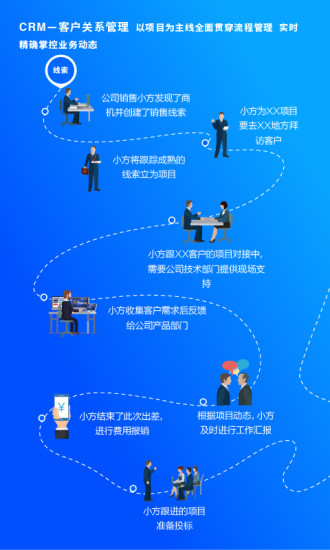 方行app