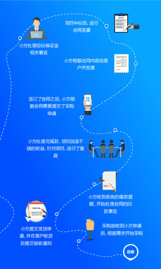 方行app