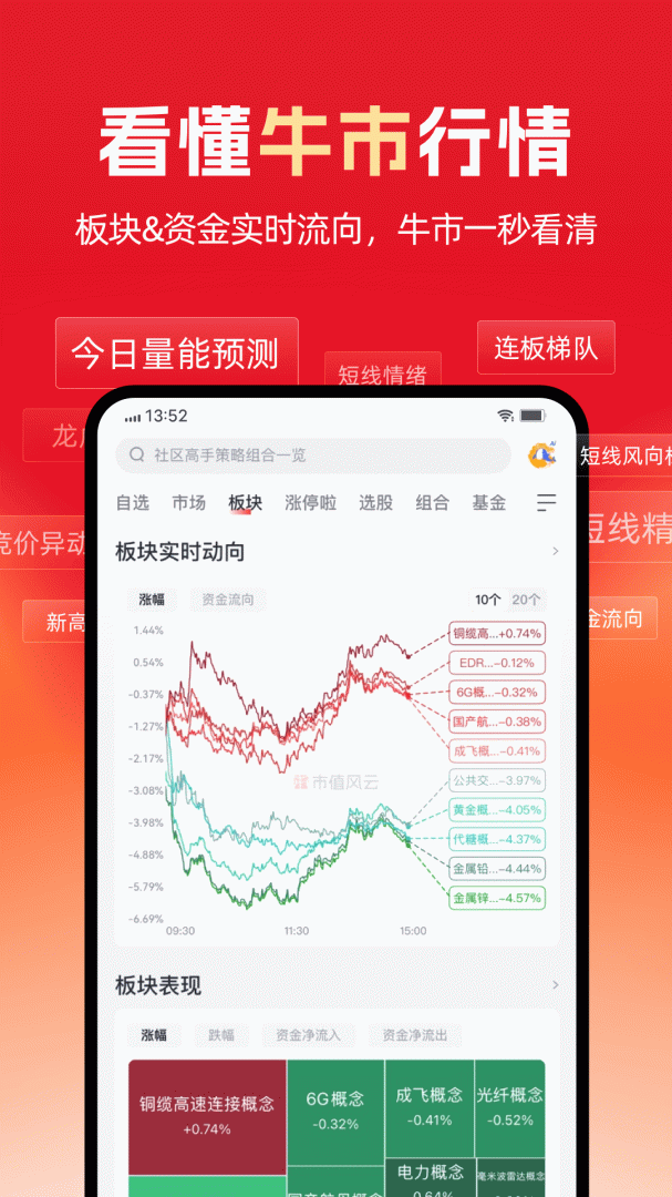 市值风云app