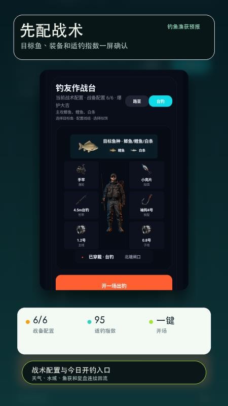 钓鱼渔获预报app